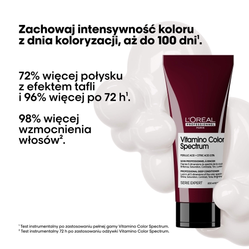 Efekty stosowania odżywki Vitamino Color Spectrum – 72% więcej połysku i 98% wzmocnienia