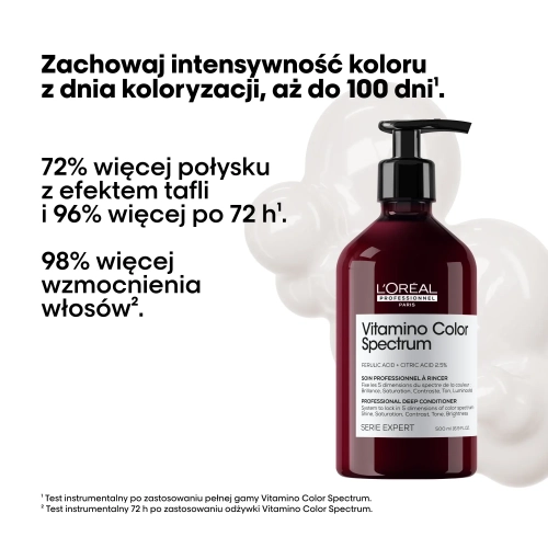 Efekty stosowania odżywki L’Oreal Vitamino Color Spectrum – 72% więcej połysku i 98% mocniejszych włosów