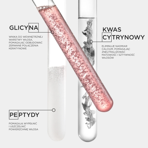 Składniki aktywne odżywki Kérastase Première: glicyna, kwas cytrynowy, peptydy