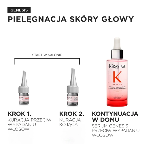 Etap pielęgnacji skóry głowy Kérastase Genesis – ampułki i serum