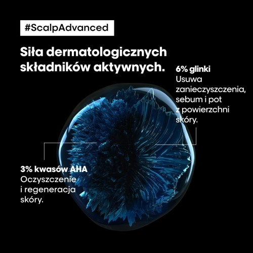 Infografika prezentująca składniki aktywne Scalp Advanced – 6% glinki i 3% kwasów AHA.